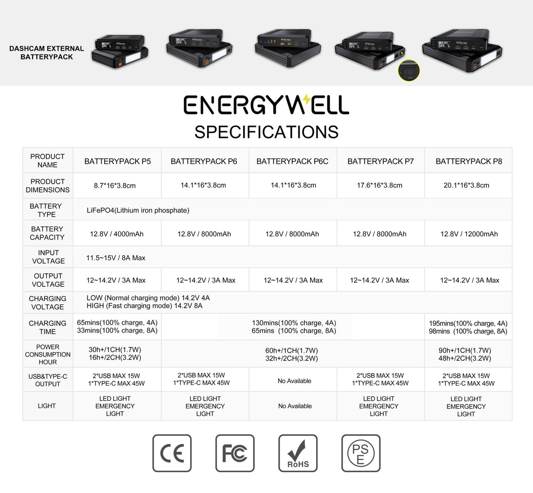 DashCam Battery Pack P8 - VAIOS PTY LTD