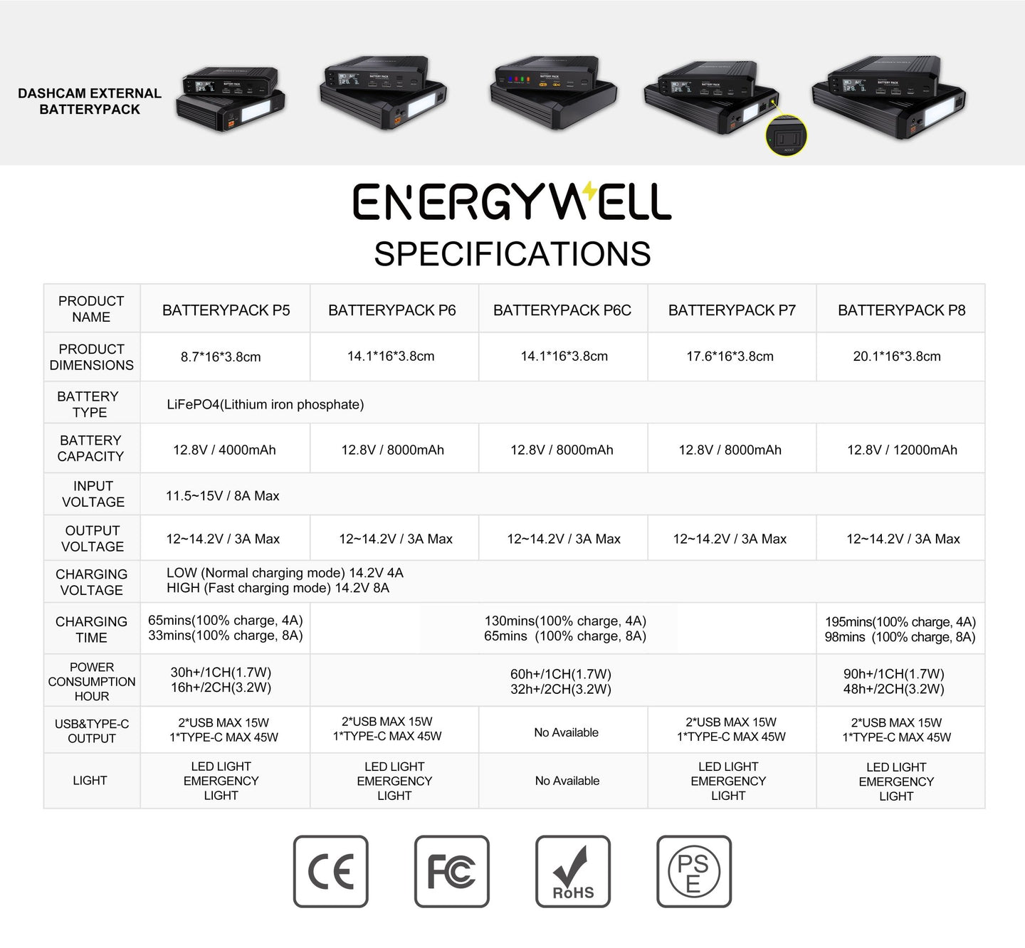 DashCam Battery Pack P8 - VAIOS PTY LTD