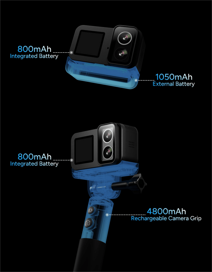 SJCAM SJ20 Dual Lens Action Camera - www.vaioshub.com.au