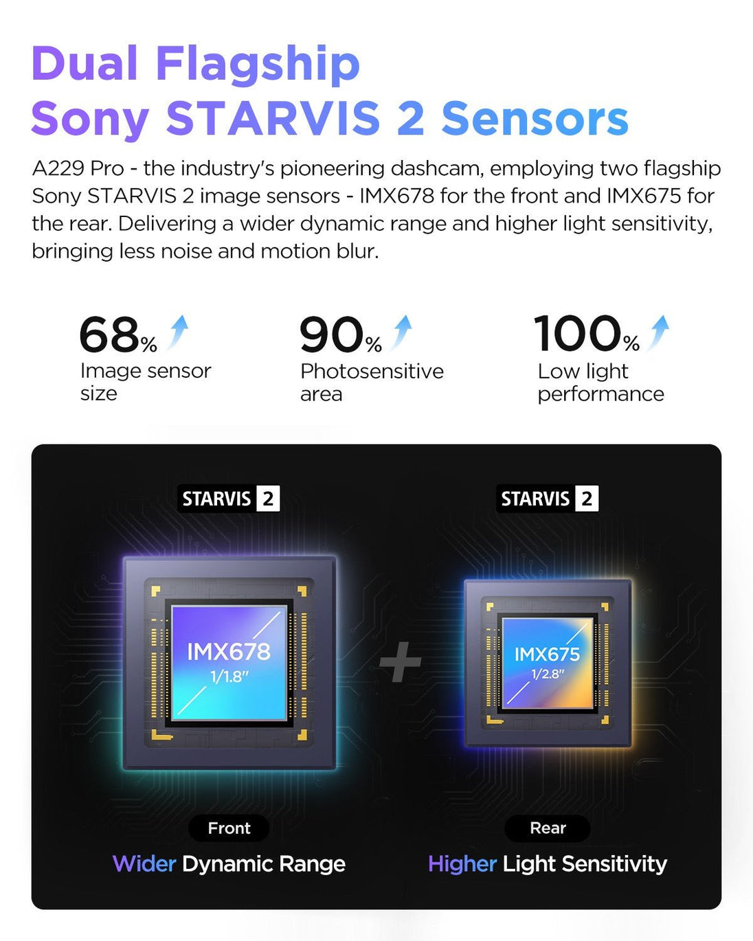 VIOFO A229 Pro 3CH 4K+2K+1080P HDR Car Dash Camera with Sony STARVIS 2 Sensors - VAIOS PTY LTD
